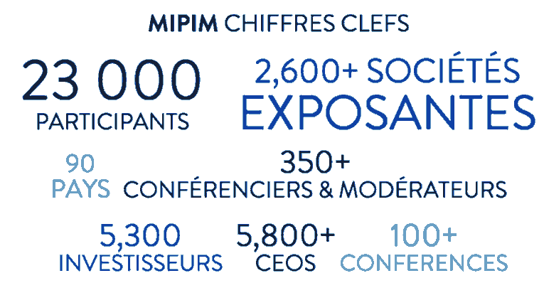 MIPIM en quelques chiffres